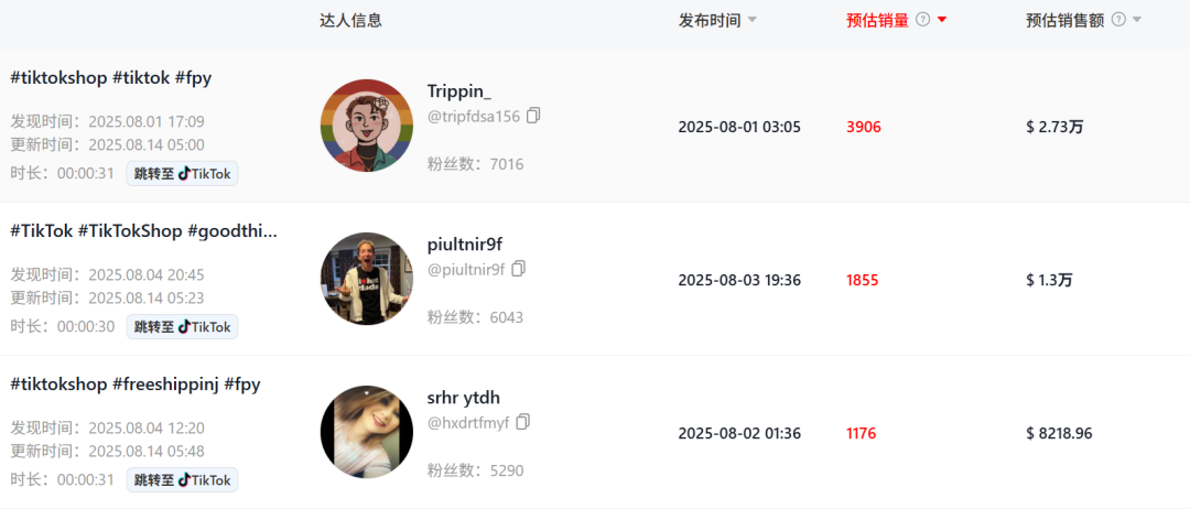 2元不到的搓泥神器, 两周在TikTok卖了200万!