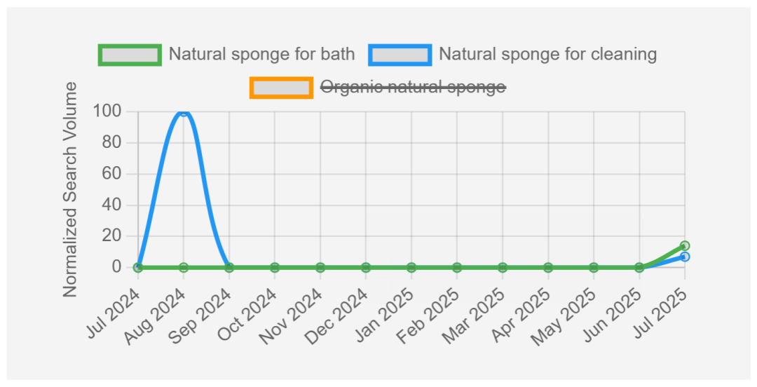 2元不到的搓泥神器, 两周在TikTok卖了200万!