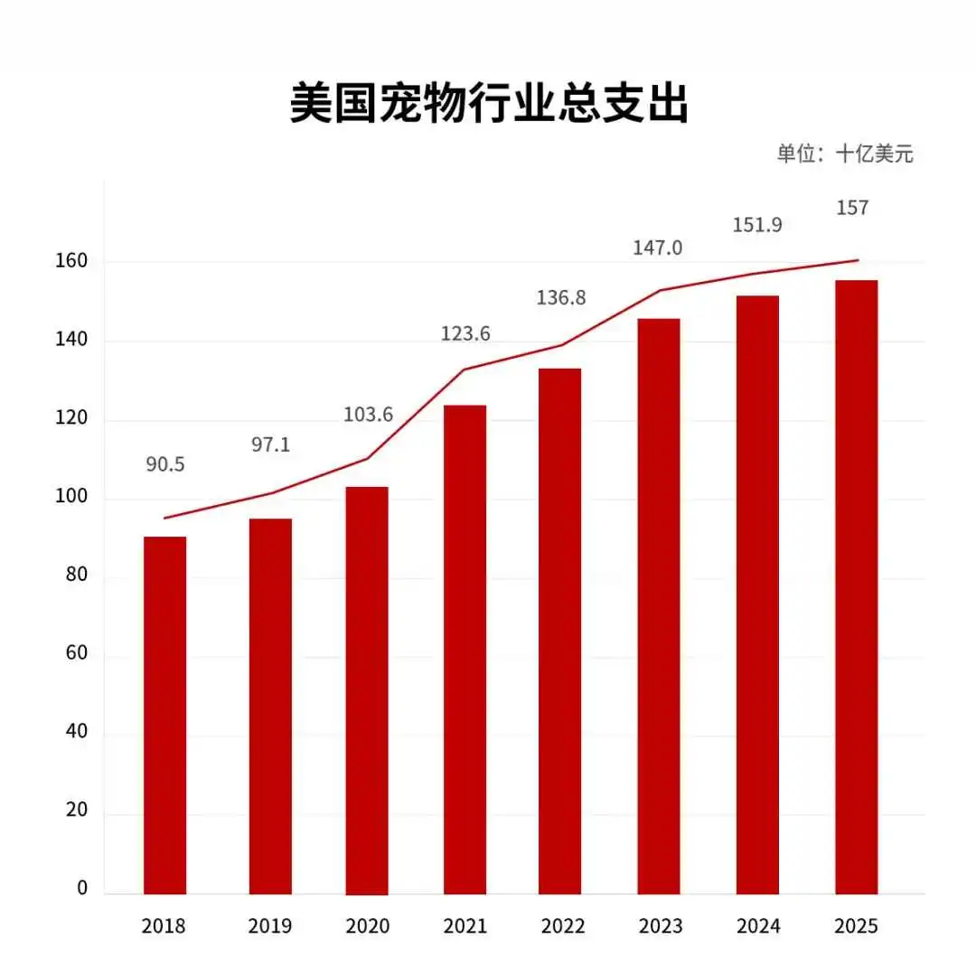 猫主子成为家庭CEO后诞生了这些爆款趋势,你的致富机会来了!