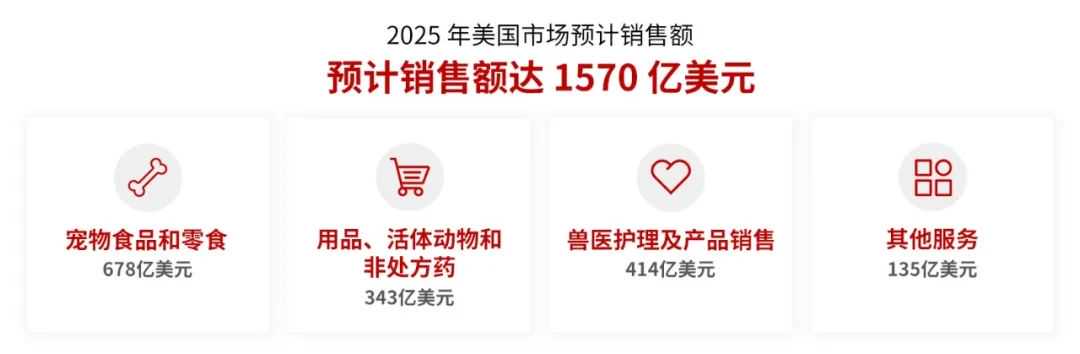 猫主子成为家庭CEO后诞生了这些爆款趋势，你的致富机会来了！