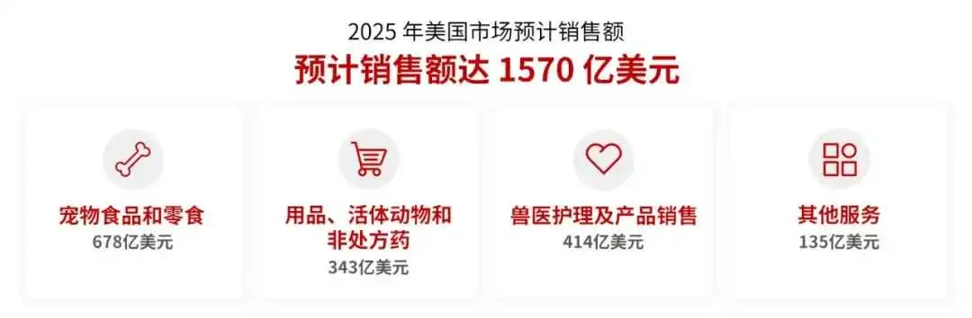 猫主子成为家庭CEO后诞生了这些爆款趋势,你的致富机会来了!