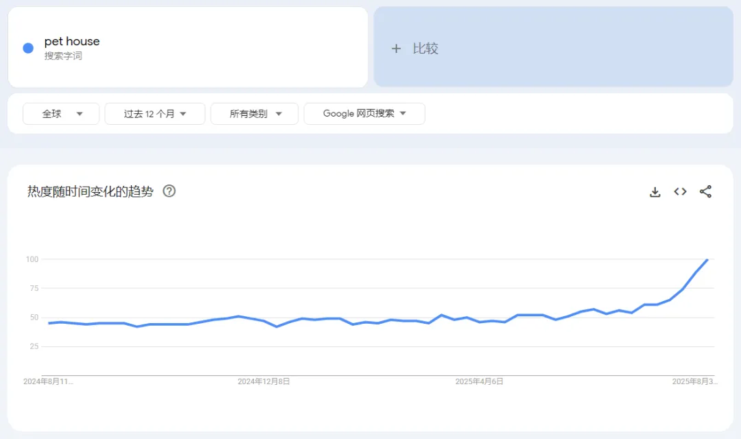 猫主子成为家庭CEO后诞生了这些爆款趋势,你的致富机会来了!