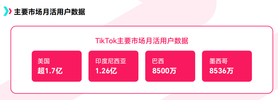 TikTok Shop墨西哥POP正式开放入驻，单个主体可开5店！
