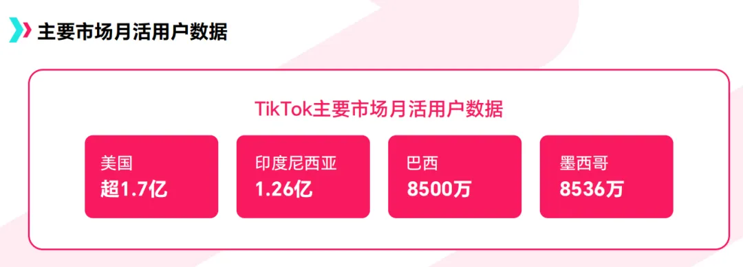 TikTok Shop墨西哥POP正式开放入驻,单个主体可开5店!