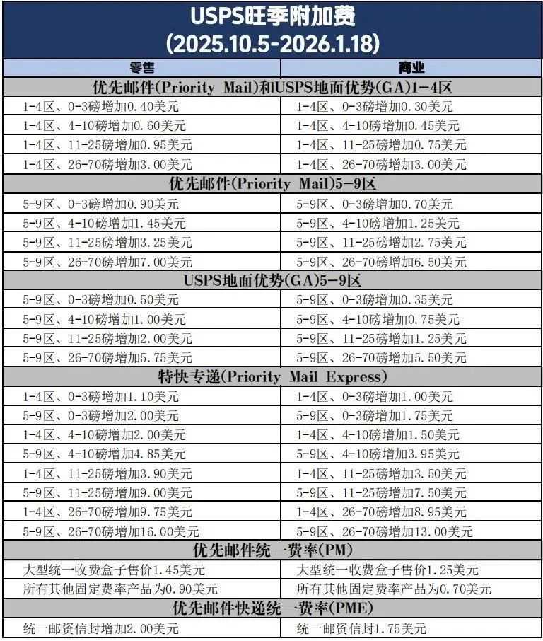 一周物流大事丨注意！美国海关新规生效在即，涉及整柜货物
