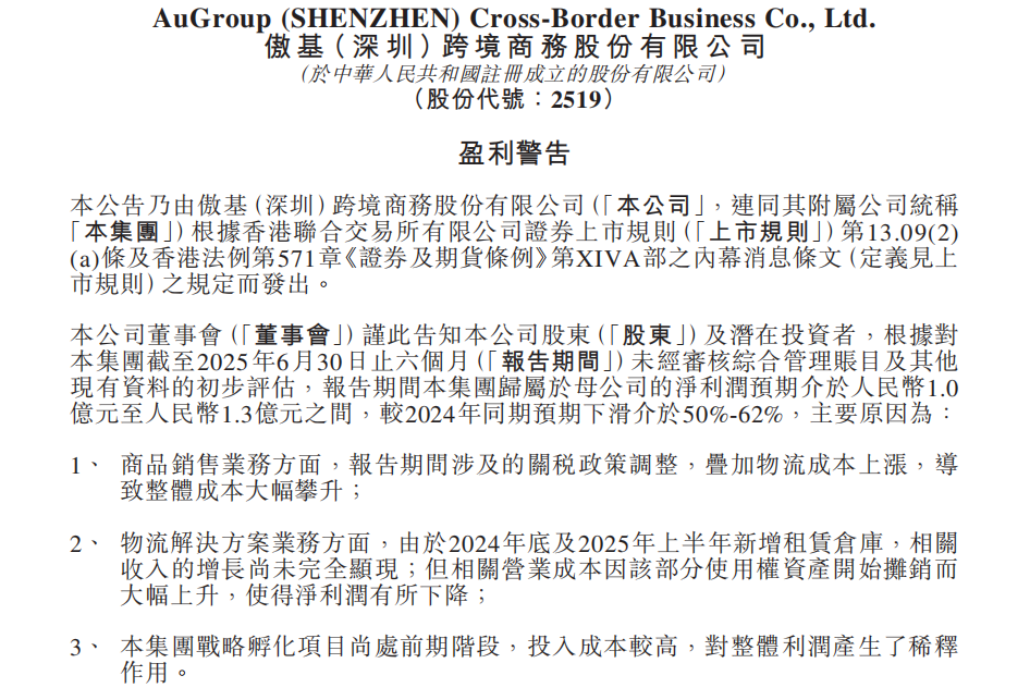 净利润下跌超50%！傲基发布2025上半年盈利预警