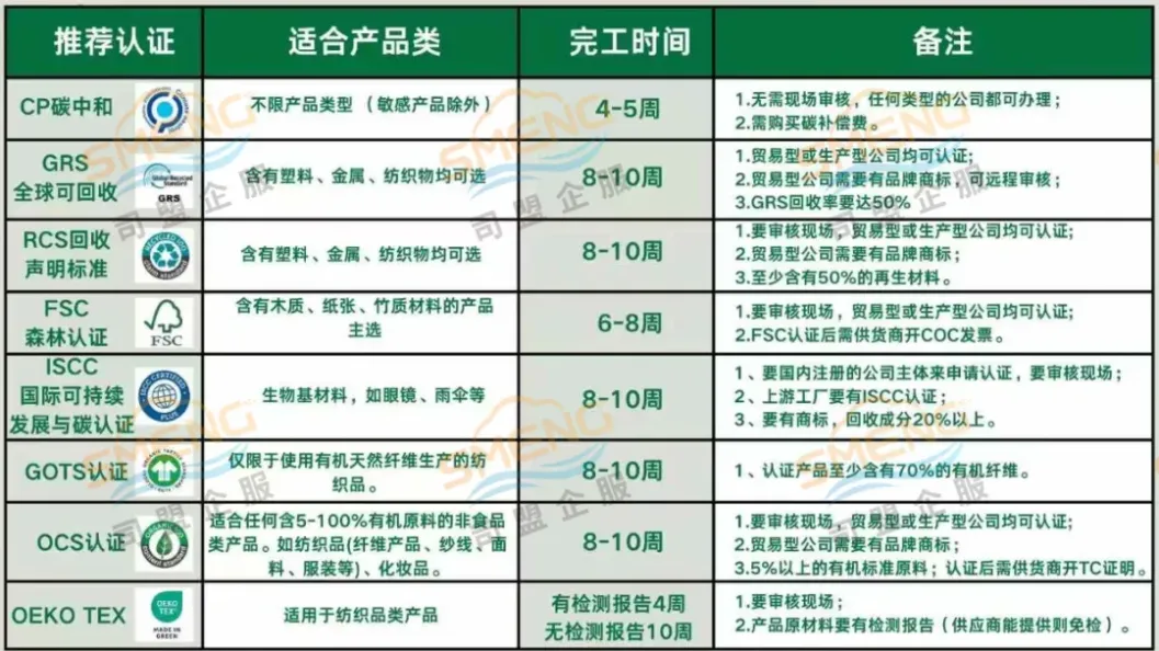 卖家赚麻了!亚马逊绿标产品免费流量爆涨10%