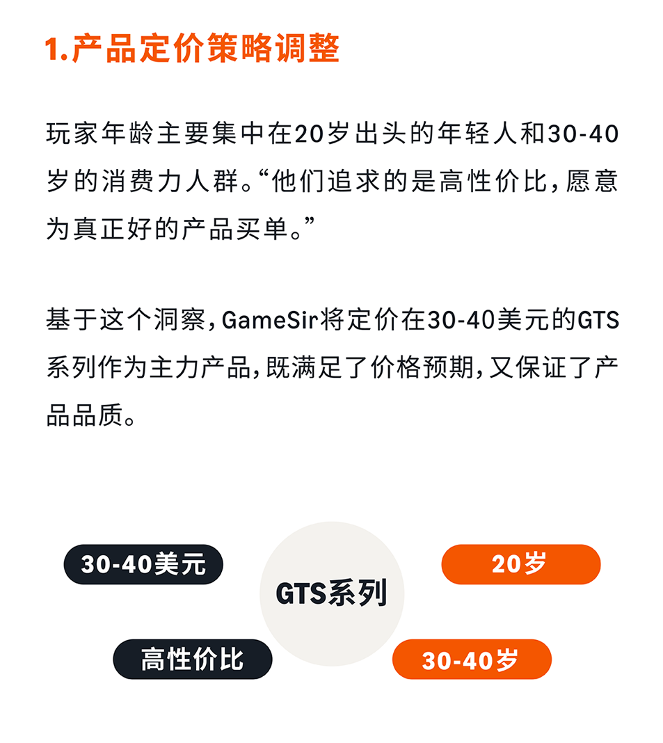 ACOS仅5%，消费电子如何在新兴站点实现新品爆单?