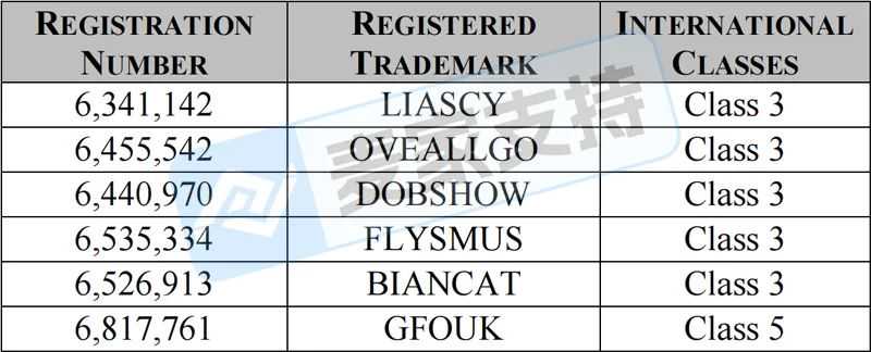 25-cv-00750,日化品牌商标跨境维权，超百店被列为被告