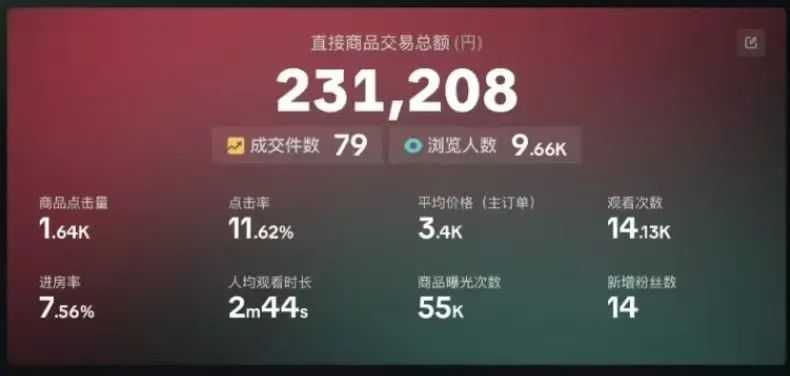 欧盟？日本？拉美? TikTok电商新站点哪家强？