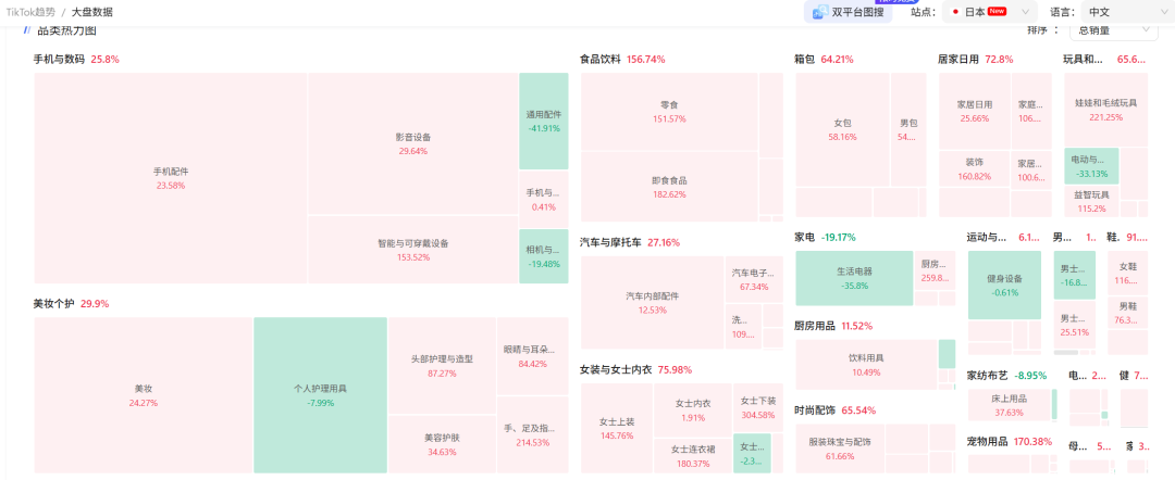 欧盟？日本？拉美? TikTok电商新站点哪家强？