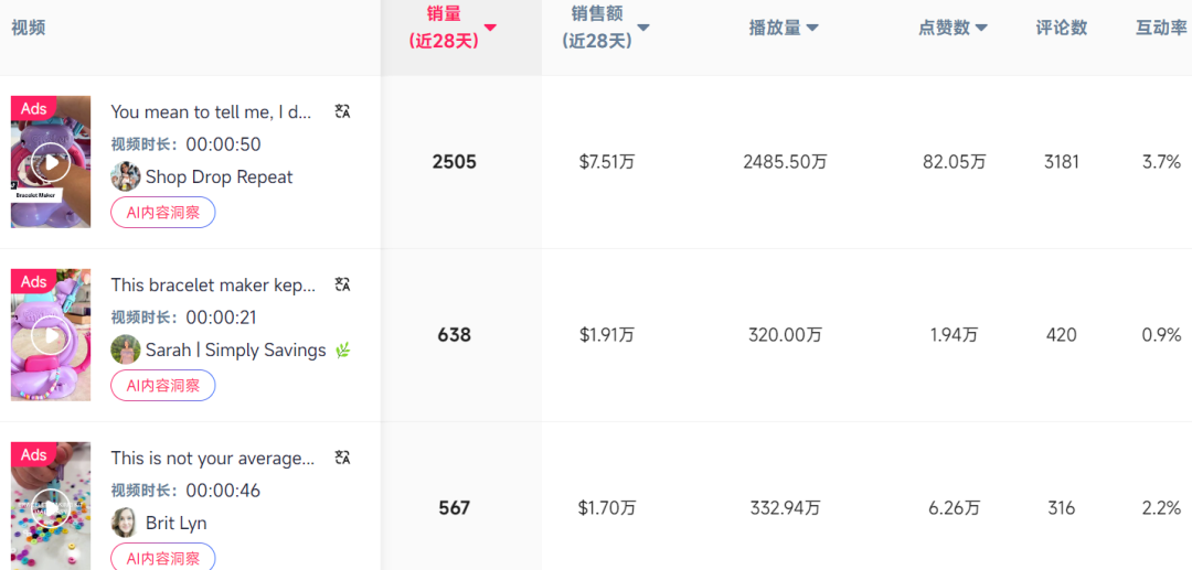 DIY手串玩具火爆全网，TikTok卖家7天赚了100w