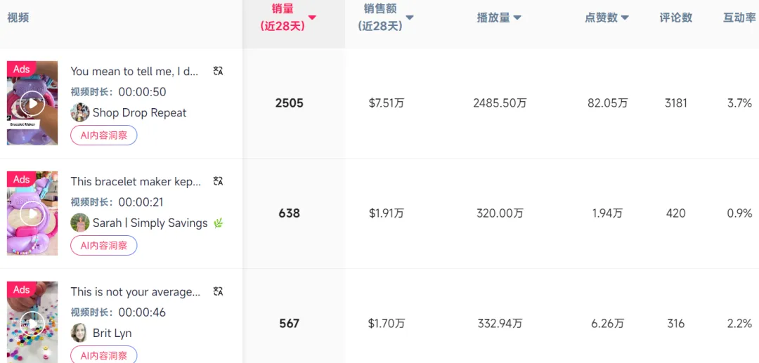 DIY手串玩具火爆全网,TikTok卖家7天赚了100w