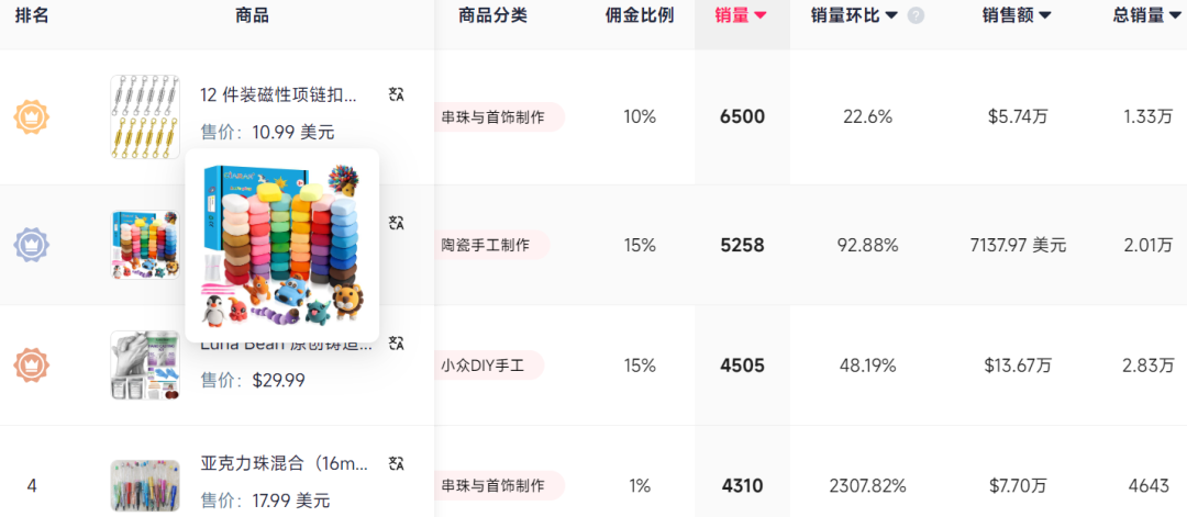 DIY手串玩具火爆全网，TikTok卖家7天赚了100w