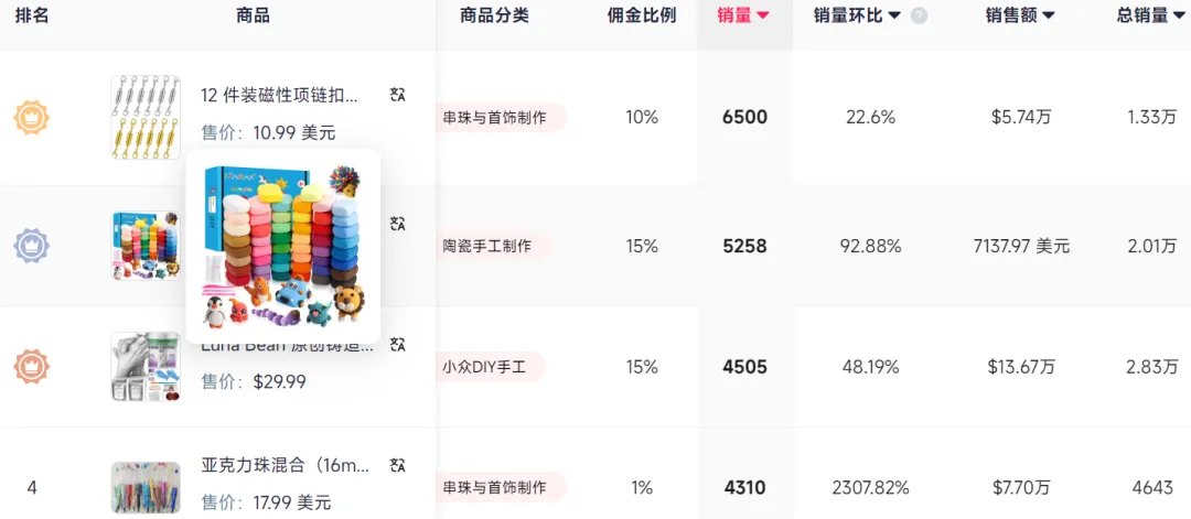DIY手串玩具火爆全网,TikTok卖家7天赚了100w