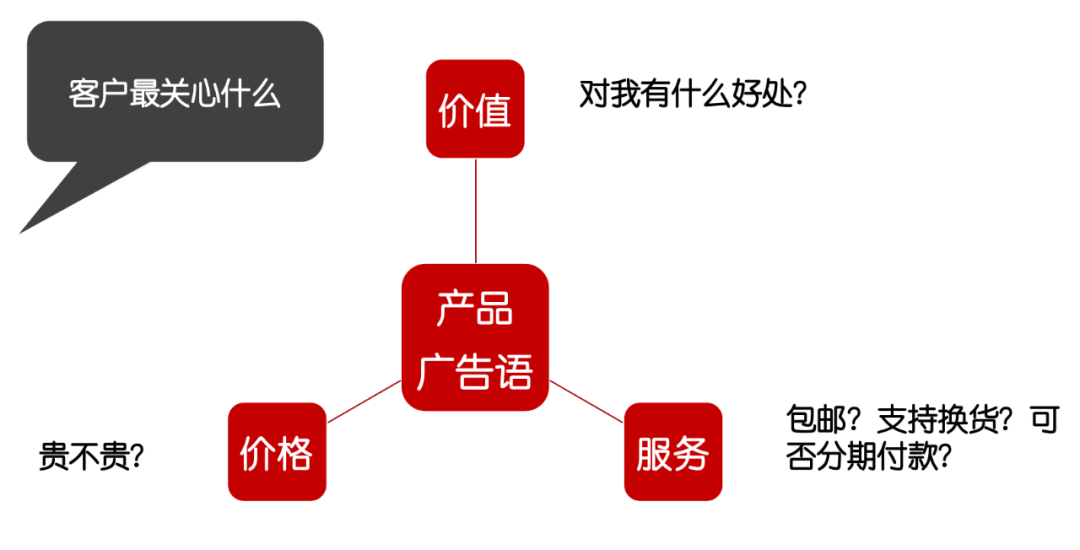 AI工具越来越普及了，谷歌广告语却写的越来越差了