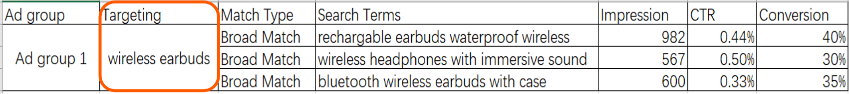 亚马逊商品推广的广告投放方式都有哪些？