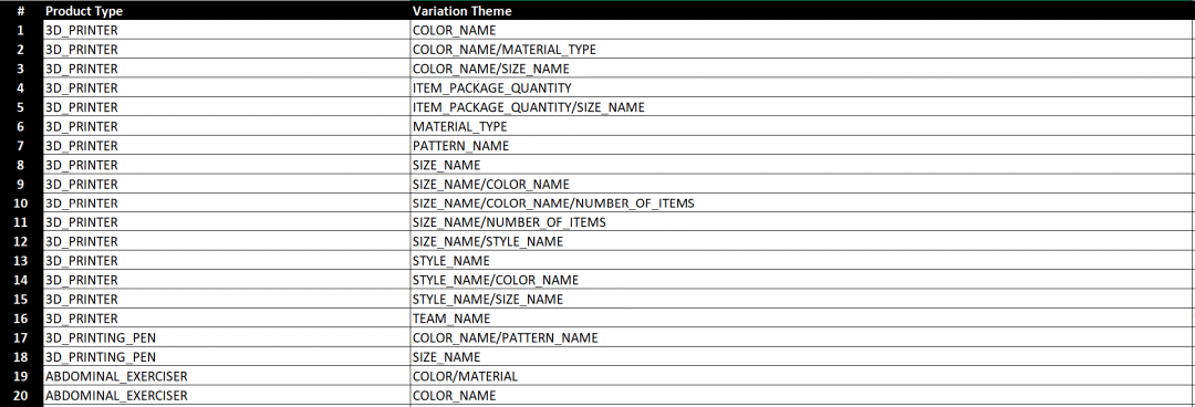 销量腰斩！亚马逊又一新政来了