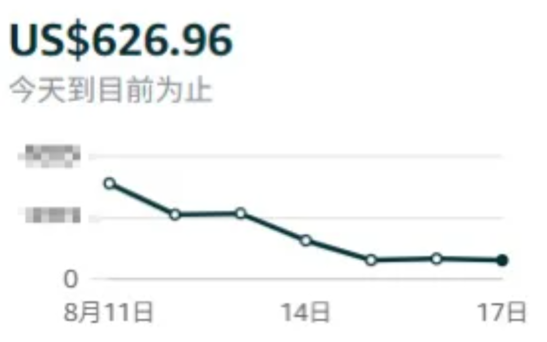 销量腰斩！亚马逊又一新政来了
