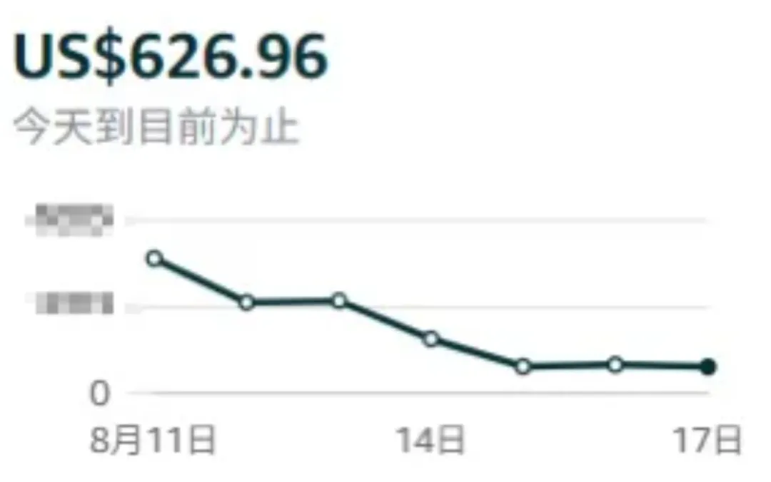 销量腰斩！亚马逊又一新政来了