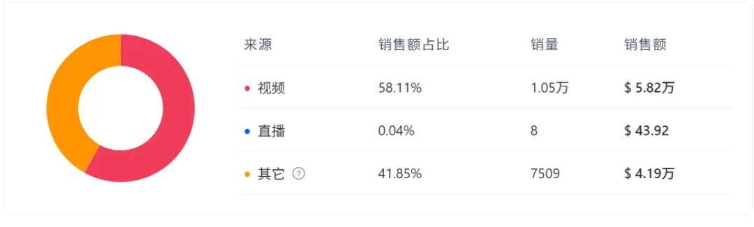 美国爆火的“情绪挂件”,在TikTok卖了70w+!