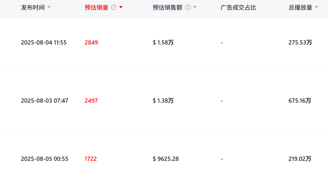 美国爆火的“情绪挂件”，在TikTok卖了70w+！
