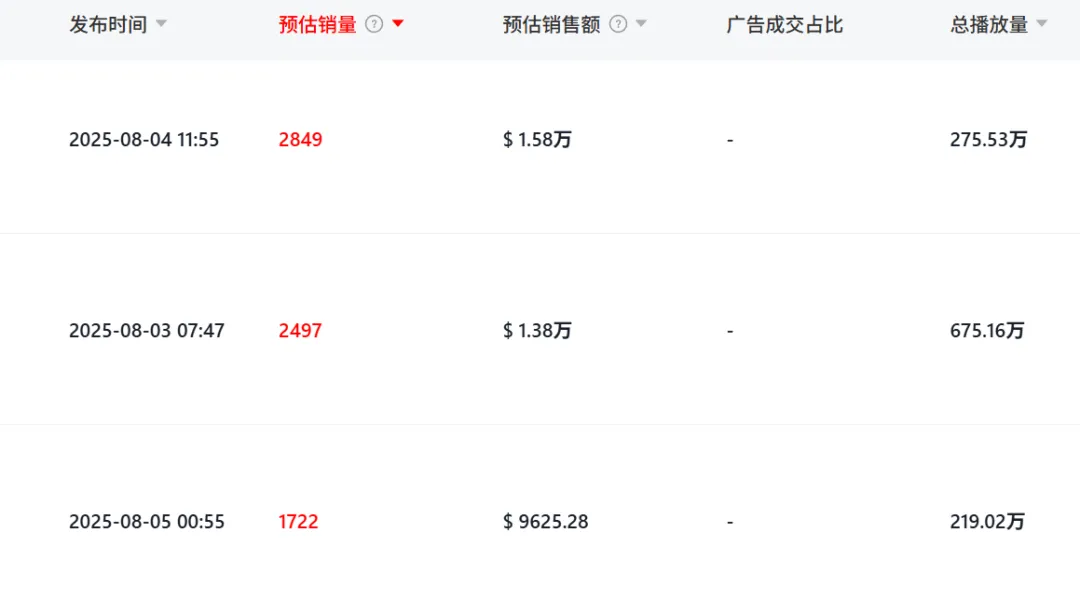 美国爆火的“情绪挂件”,在TikTok卖了70w+!