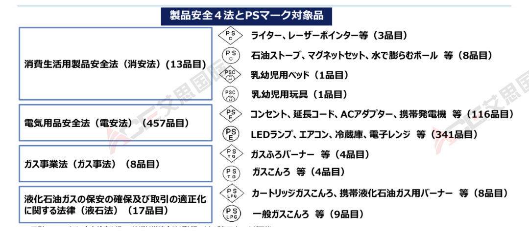 重磅！日本产品安全监管收紧，跨境卖家如何应对新政？
