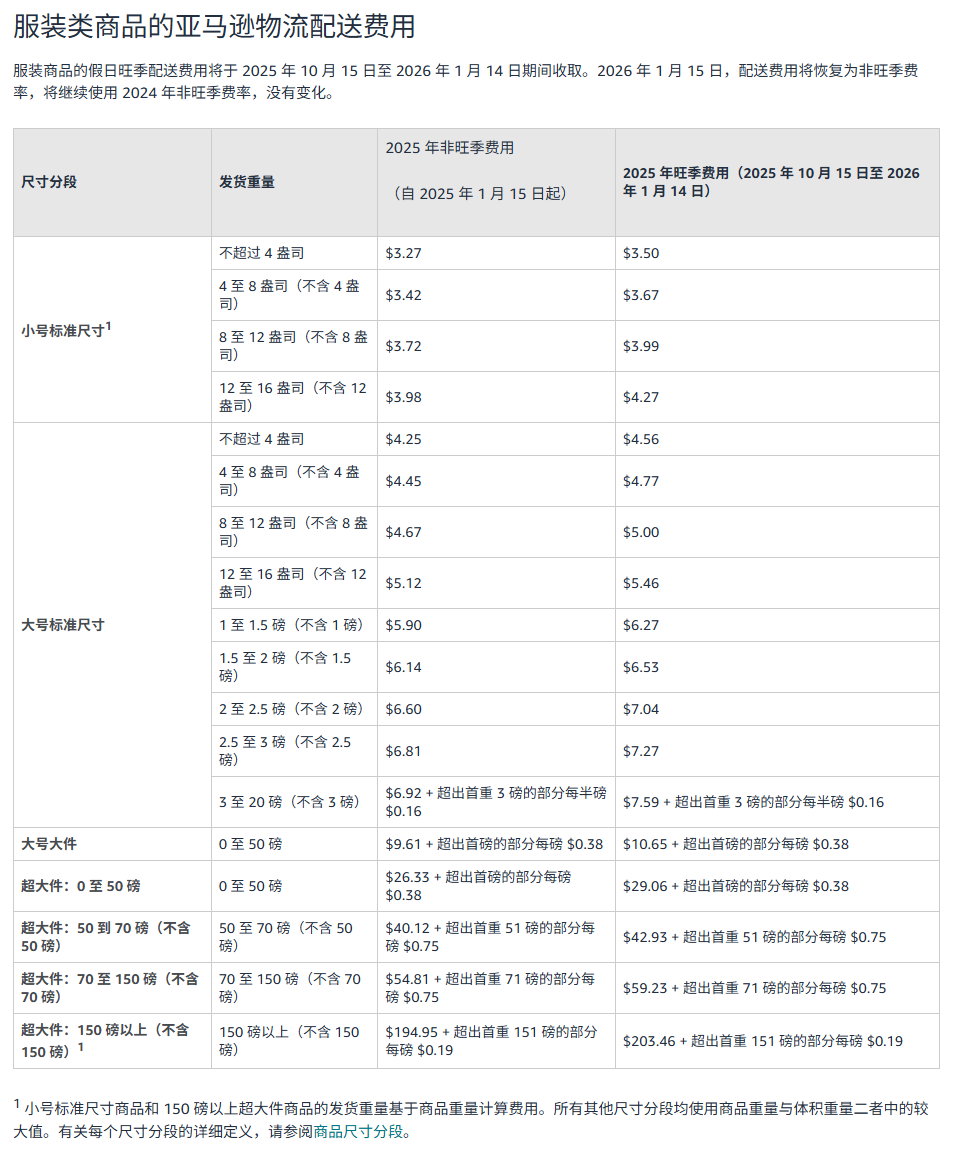 亚马逊旺季物流新政发布，备战黑五网一