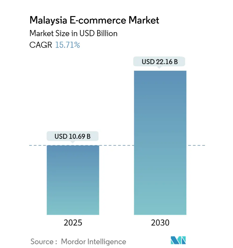 万里汇抢跑马来通道，跨境格局的胜负手已现