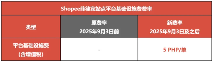 注意！Shopee该站开征平台基础设施费；速速下架，该类商品涉嫌违规引发关注；视同毒品，新加坡将严厉打击电子烟销售