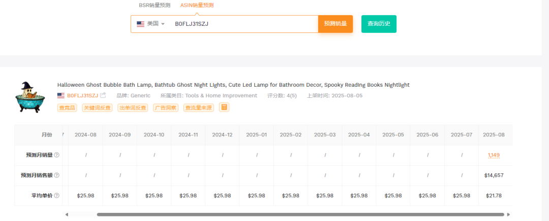 2025.08.20亚马逊选品推荐（仅供参考）：桌面装饰