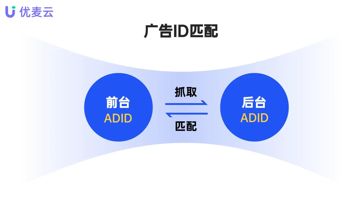 亚马逊广告人必看|手把手教你查询亚马逊前台广告位来源,提升广告效率