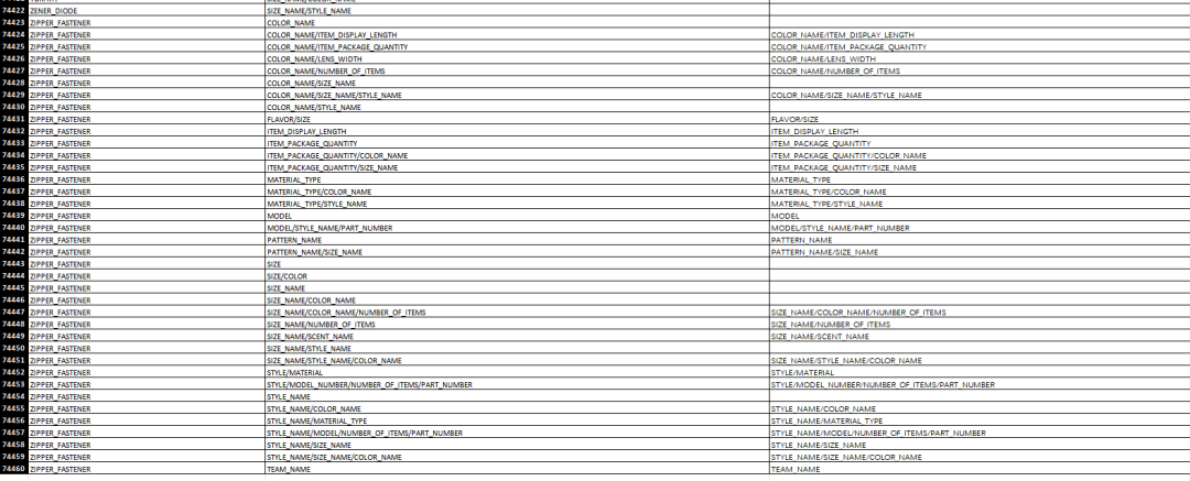 重磅！9月2日亚马逊将移除大量变体主题！