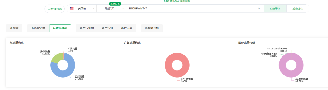 为什么我们靠白帽广告死活冲不进小类前50？竞品明明没投多少广告，10天飙到Top50还稳如泰山？