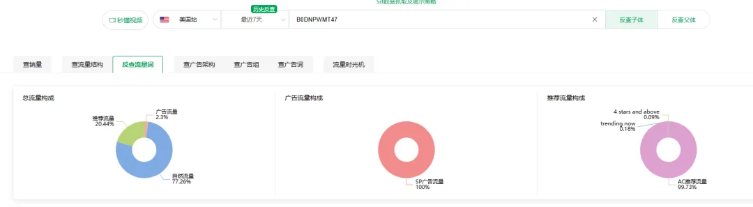 为什么我们靠白帽广告死活冲不进小类前50？竞品明明没投多少广告，10天飙到Top50还稳如泰山？