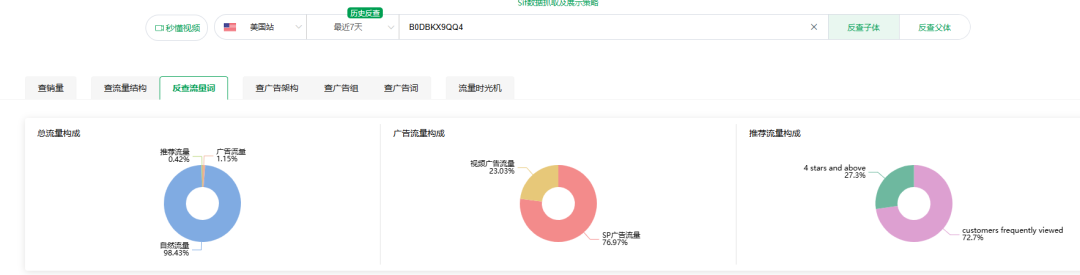为什么我们靠白帽广告死活冲不进小类前50？竞品明明没投多少广告，10天飙到Top50还稳如泰山？