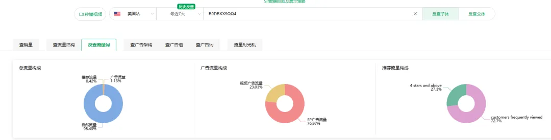 为什么我们靠白帽广告死活冲不进小类前50？竞品明明没投多少广告，10天飙到Top50还稳如泰山？