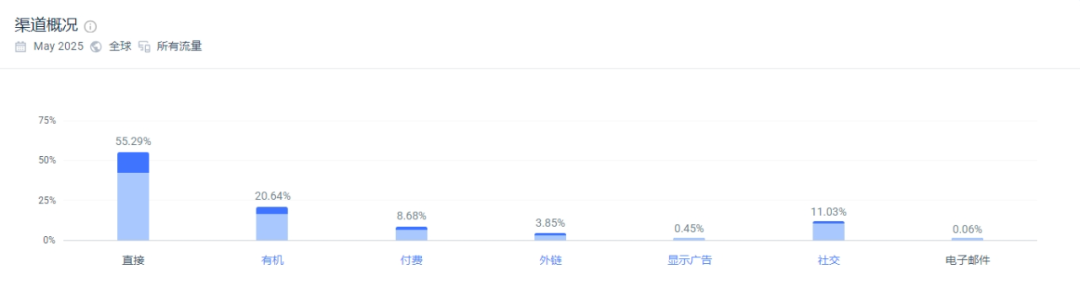 独立站优秀案例分析：早教玩具品牌如何激发持续复购？