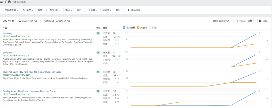 独立站优秀案例分析：早教玩具品牌如何激发持续复购？