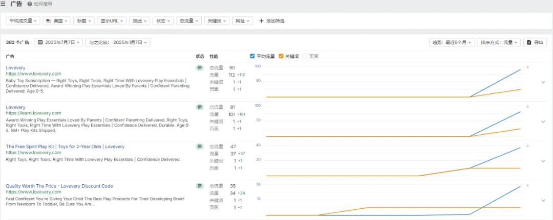 独立站优秀案例分析：早教玩具品牌如何激发持续复购？