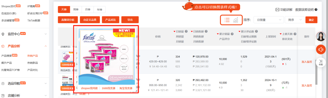 雨季不等人！东南亚Shopee 8月卖什么能狂出单？热销品类+选品策略详解，卖家速看！