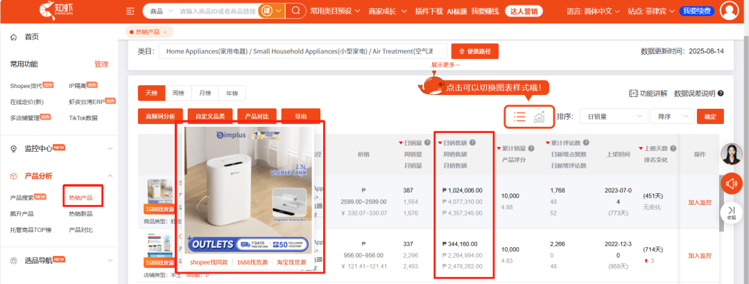 雨季不等人！东南亚Shopee 8月卖什么能狂出单？热销品类+选品策略详解，卖家速看！