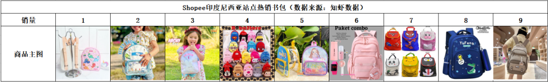 雨季不等人！东南亚Shopee 8月卖什么能狂出单？热销品类+选品策略详解，卖家速看！