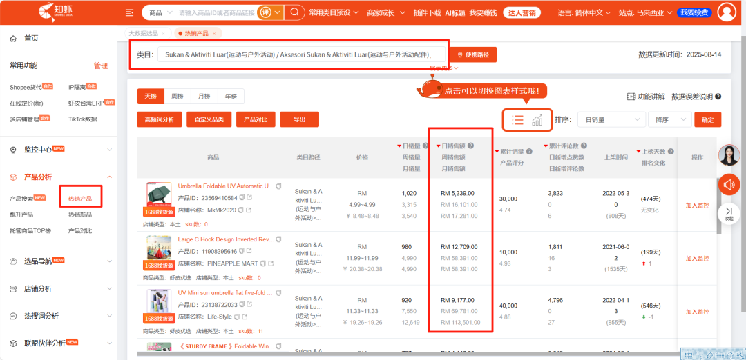 雨季不等人！东南亚Shopee 8月卖什么能狂出单？热销品类+选品策略详解，卖家速看！