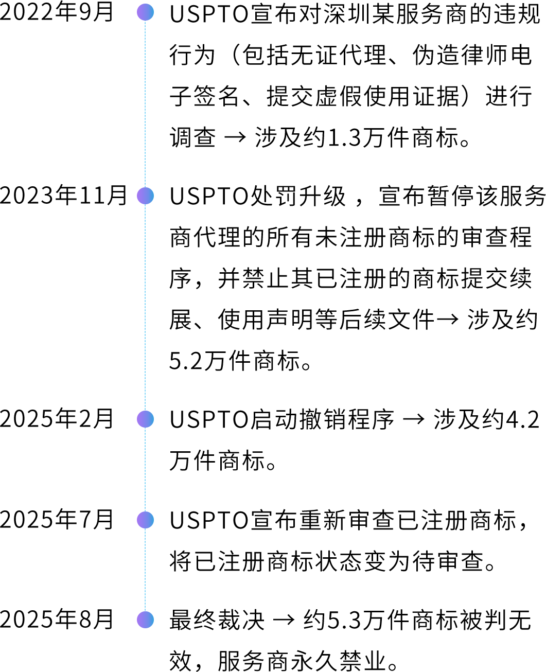 5.3万件美标被撤！亚马逊卖家应对商标暴雷事件深度解析
