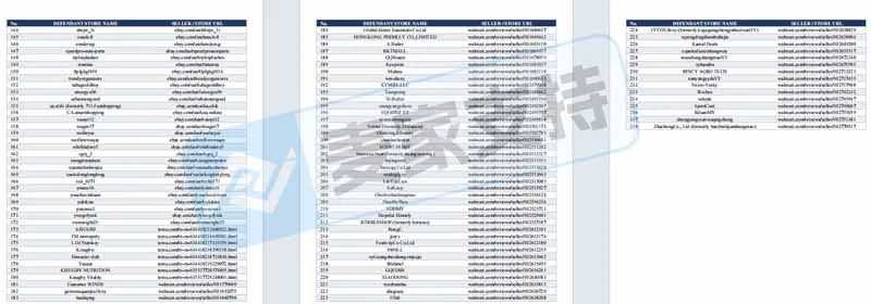 25-cv-07899，Nello Supercalm商标&版权匿名维权！238店被TRO冻结！
