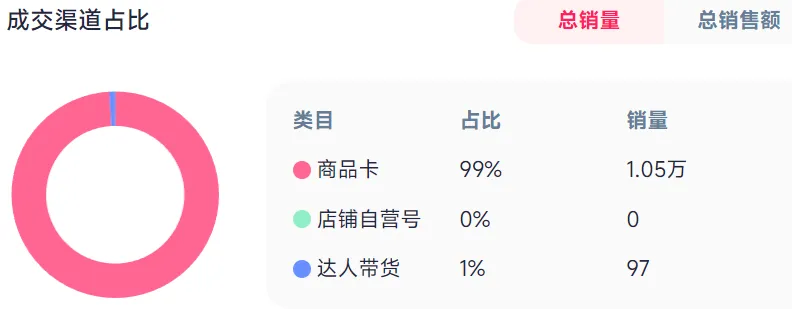 7日销量破万,国产“浇花神器”登顶TikTok榜一
