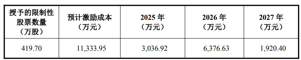 豪掷上亿！安克创新又给员工“发钱”了