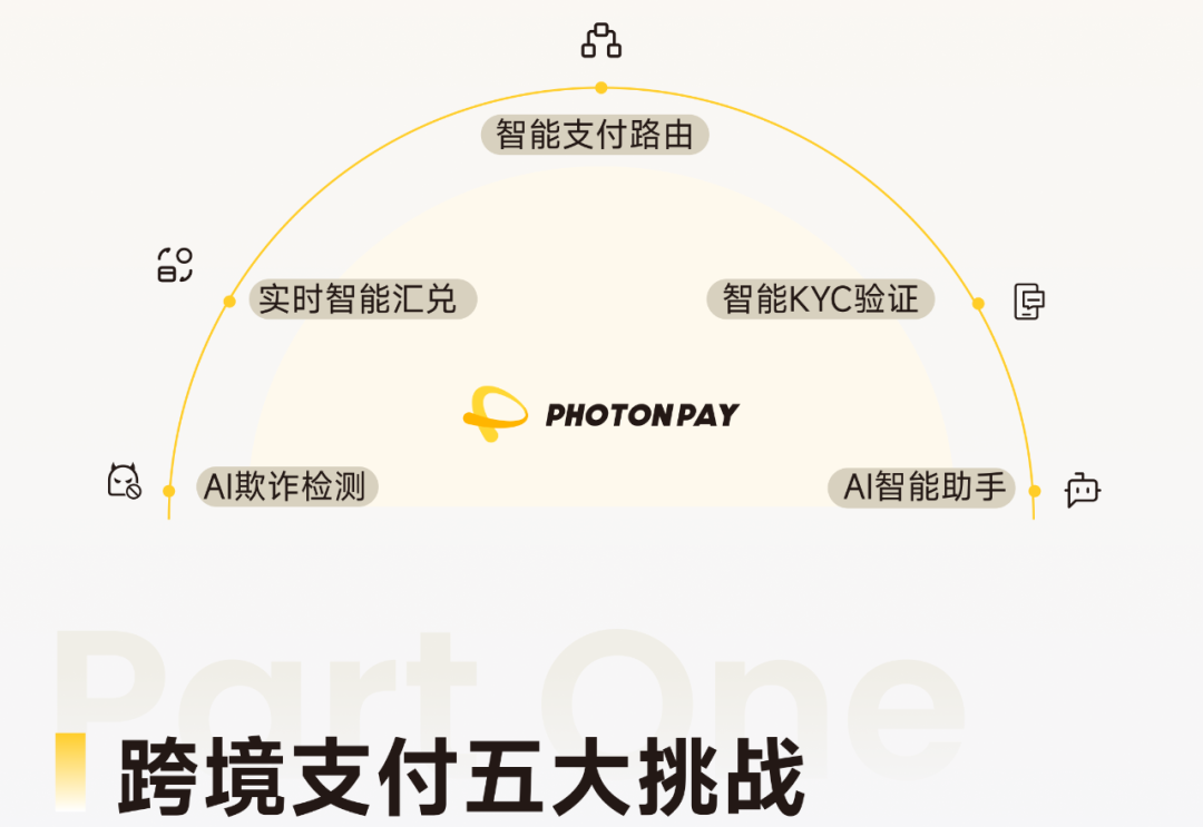 PhotonPay光子易以AI构建企业全球化金融底座
